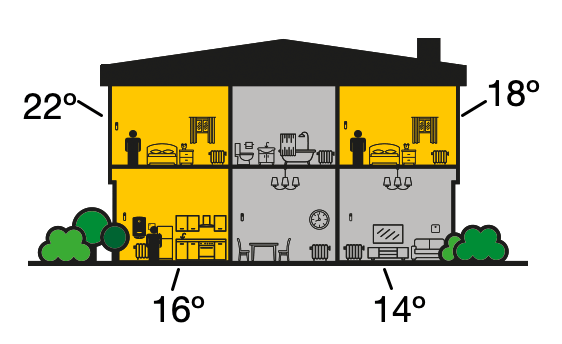 House showing temperatures